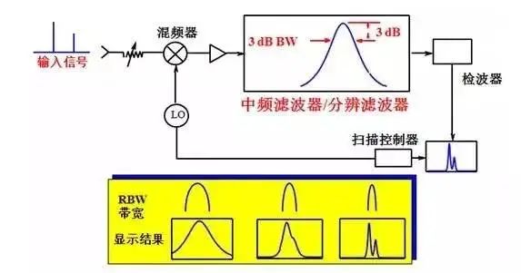 傅立叶变换