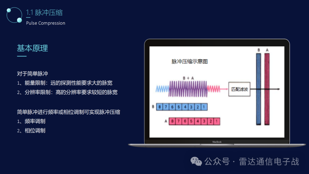 脉冲压缩