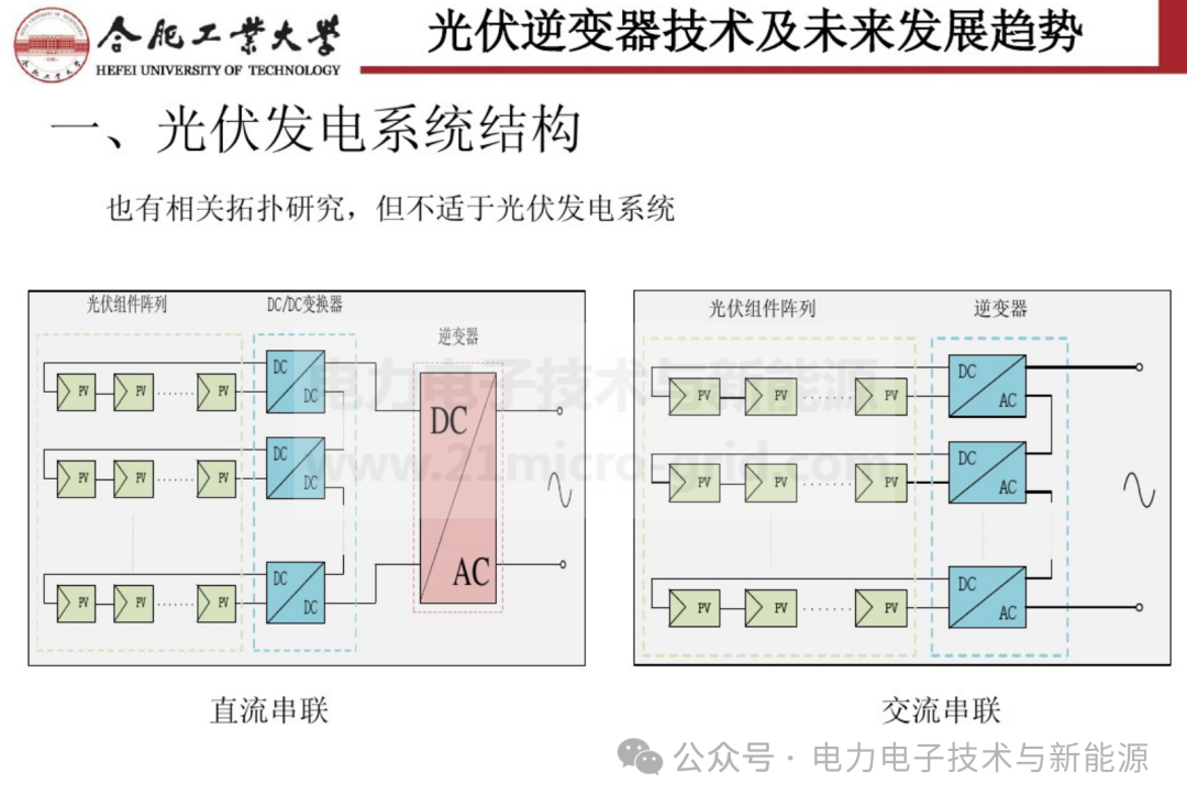 光伏逆变器