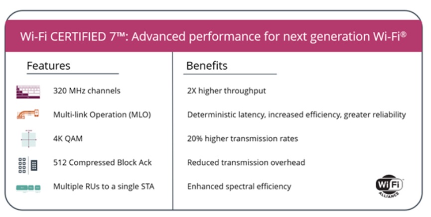 features of wifi7