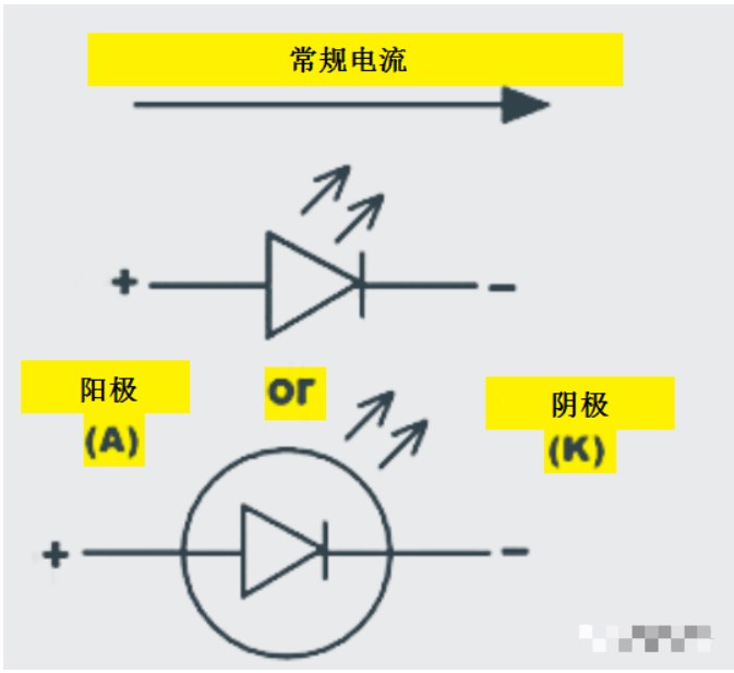 发光二极管