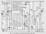 1949年组合接收器/信号发生器电路图