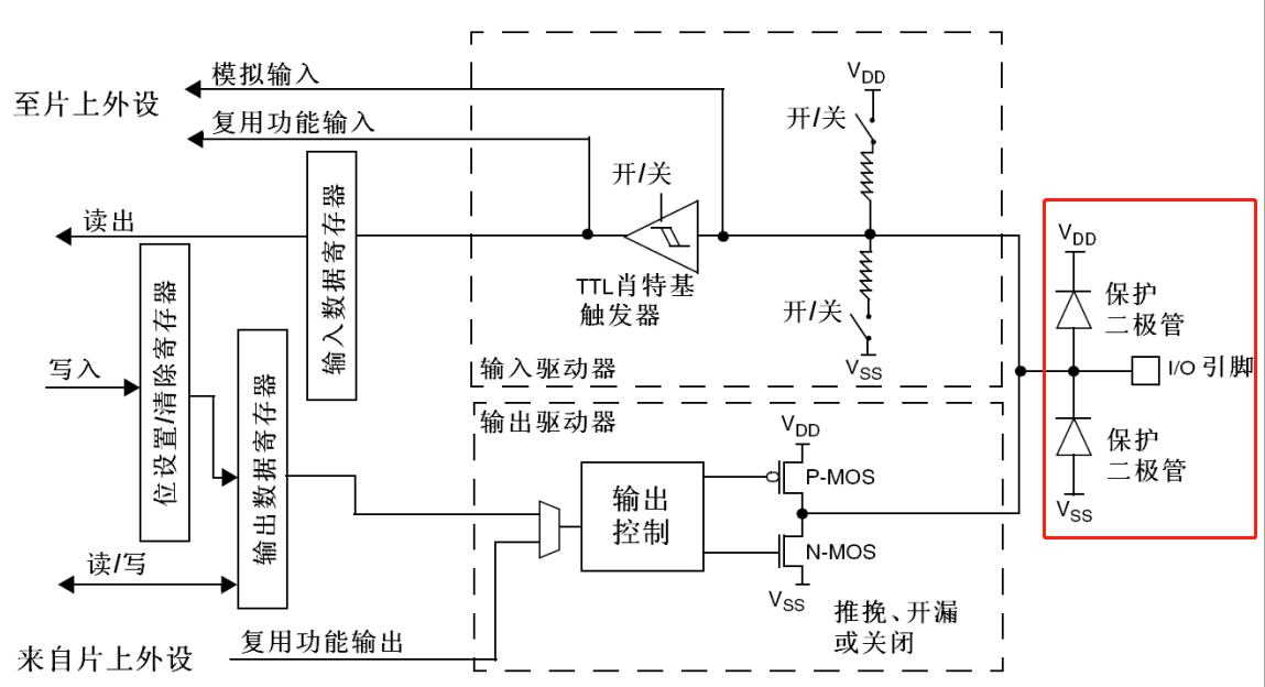 芯片