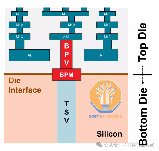 EUV