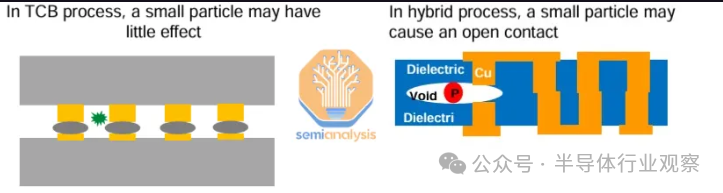 EUV