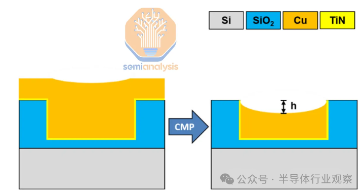 EUV