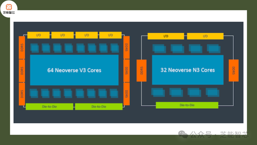 DDR5