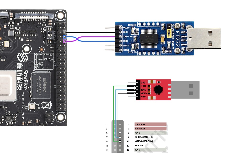 RISC-V