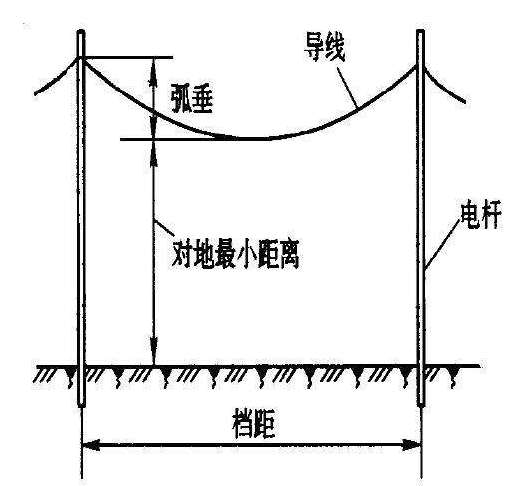 FH-9006-Ⅱ北斗导线弧垂在线<b class='flag-5'>监测</b>装置 实时<b class='flag-5'>监测</b>弧垂、对地距离、海拔数据