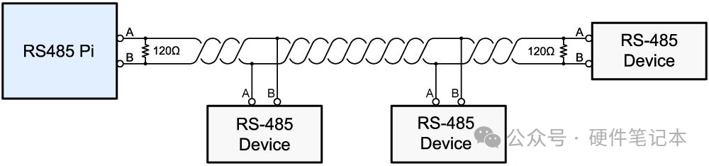 SPI