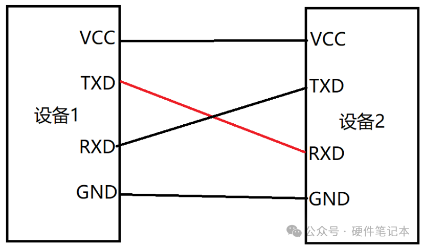 SPI