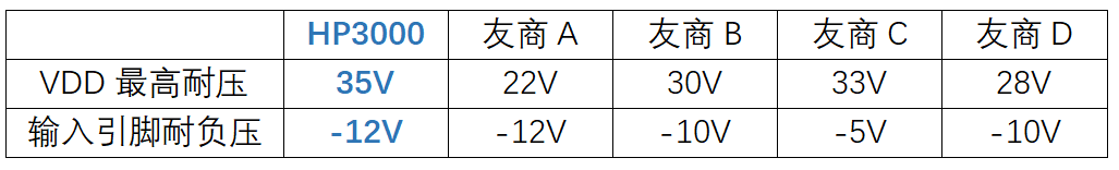 驱动器