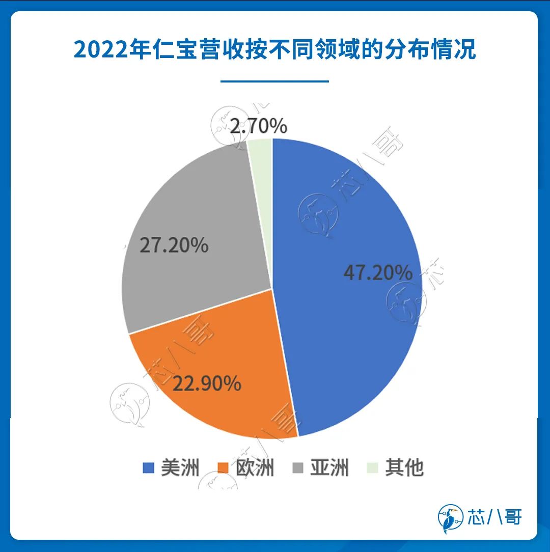 移动互联网