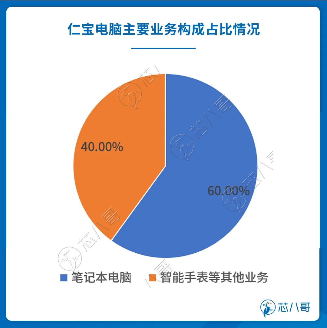 移动互联网