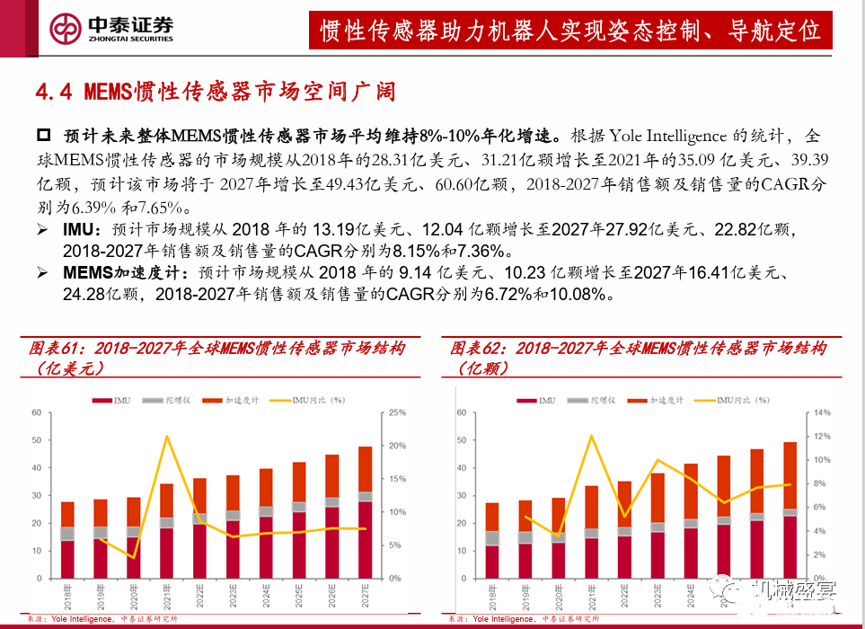 人形机器人