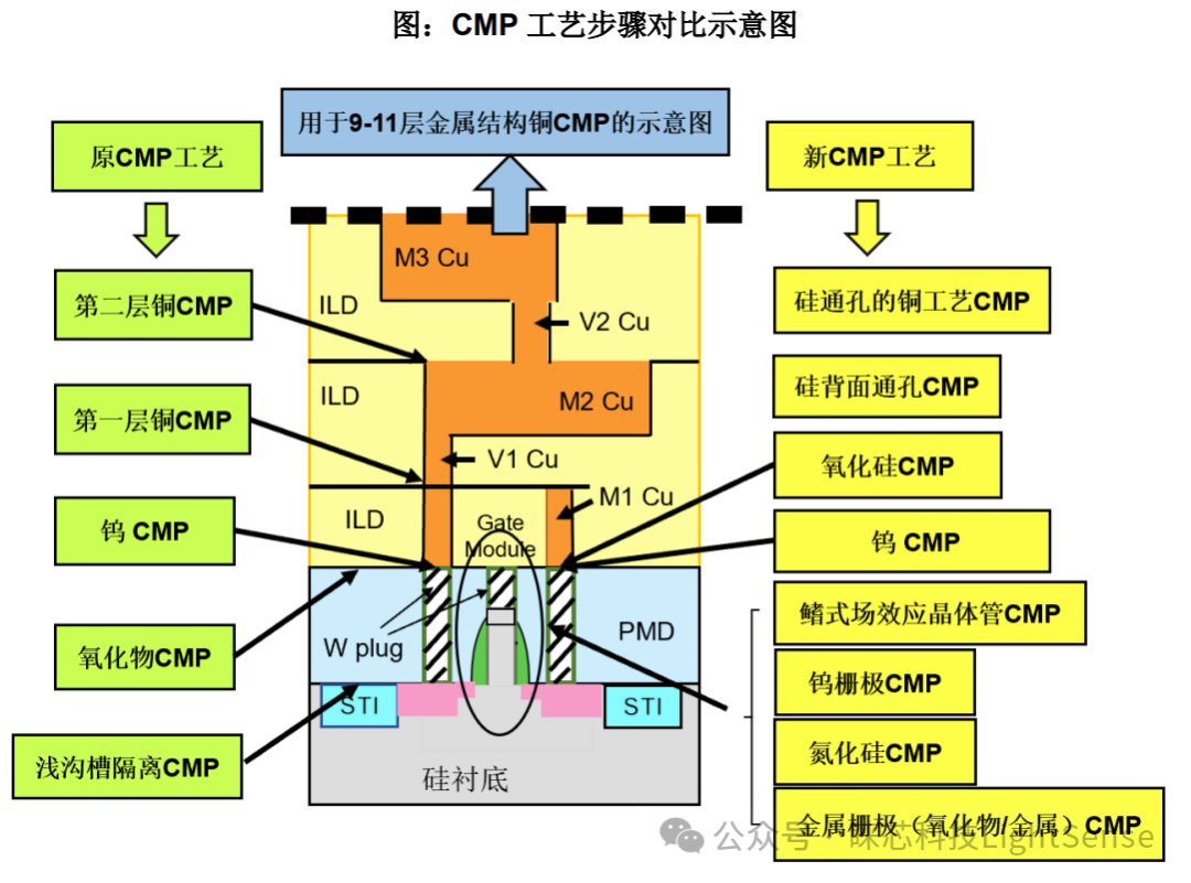 CMP