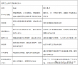 如何提高工業(yè)相機靈敏度的技術(shù)