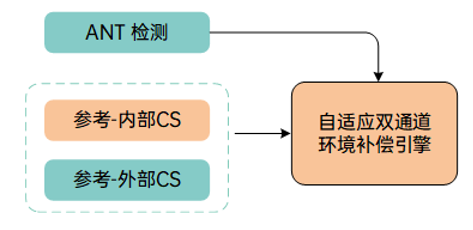 艾为电子