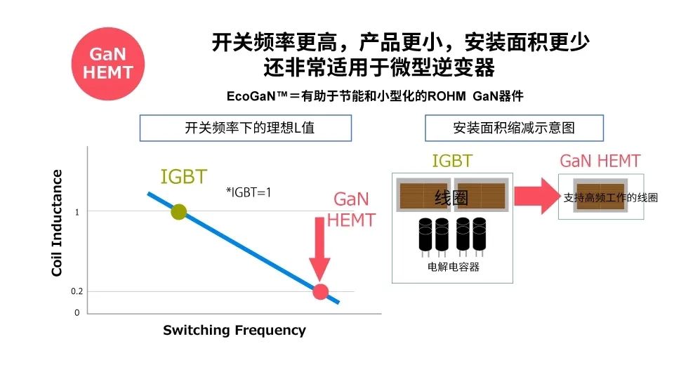 半导体