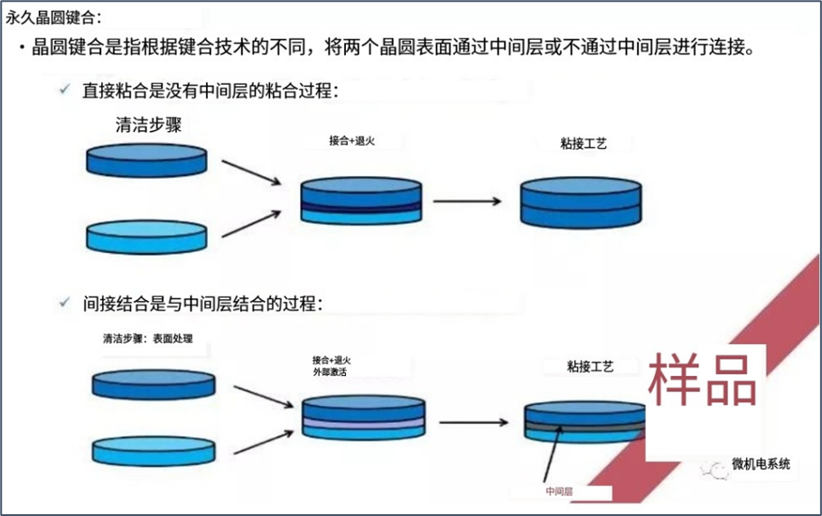 芯片堆叠