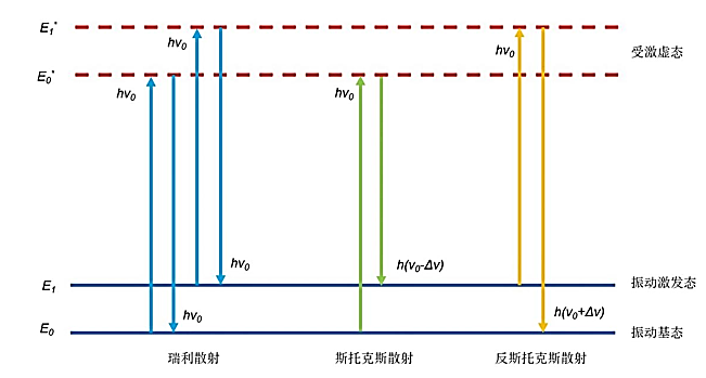 红外光