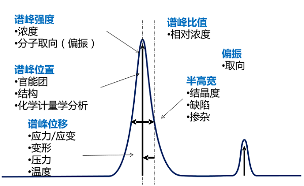 红外光