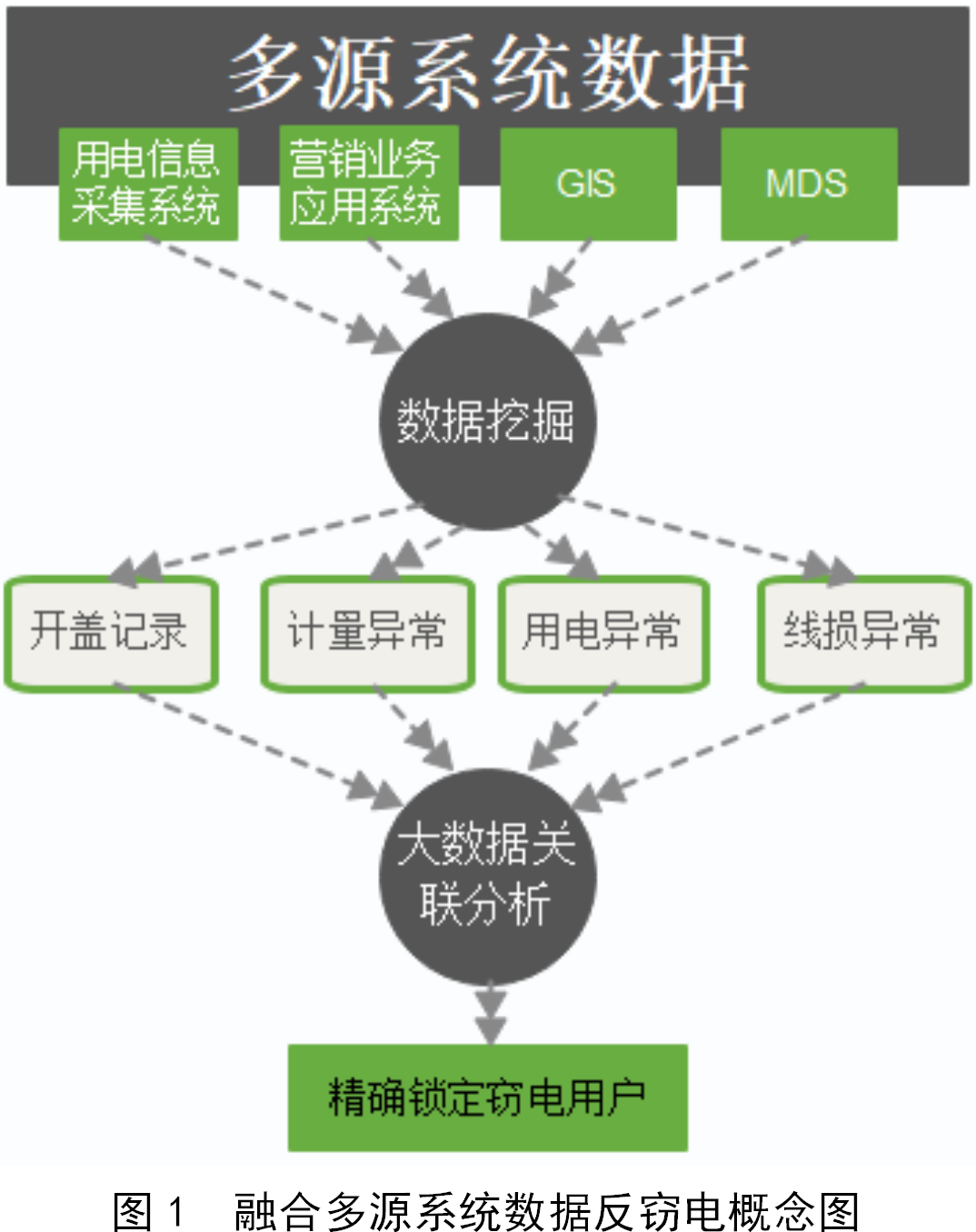 额定电流