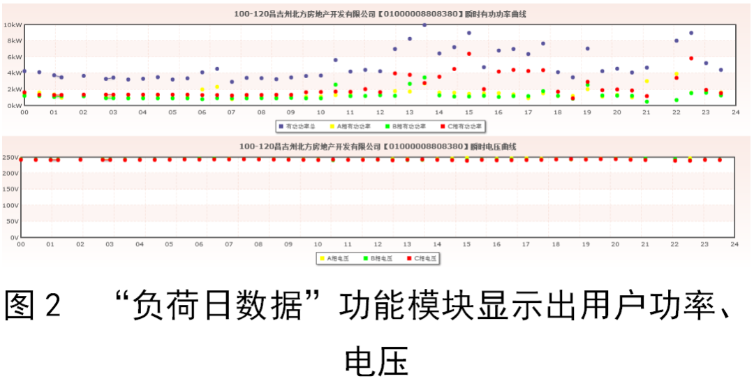 额定电流