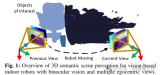 移动协作机器人的RGB-D感知的端到端处理方案