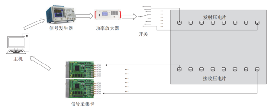 结冰探测系统设备工作流程图