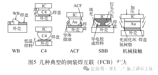 倒装焊