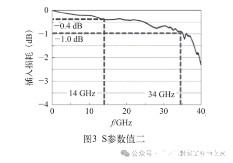 倒装焊