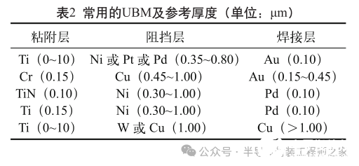 倒装焊