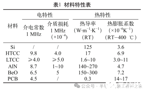 倒装焊