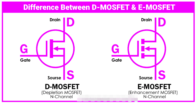 MOSFET的电路符号和开关应用 MOSFET功率放大器电路图分享