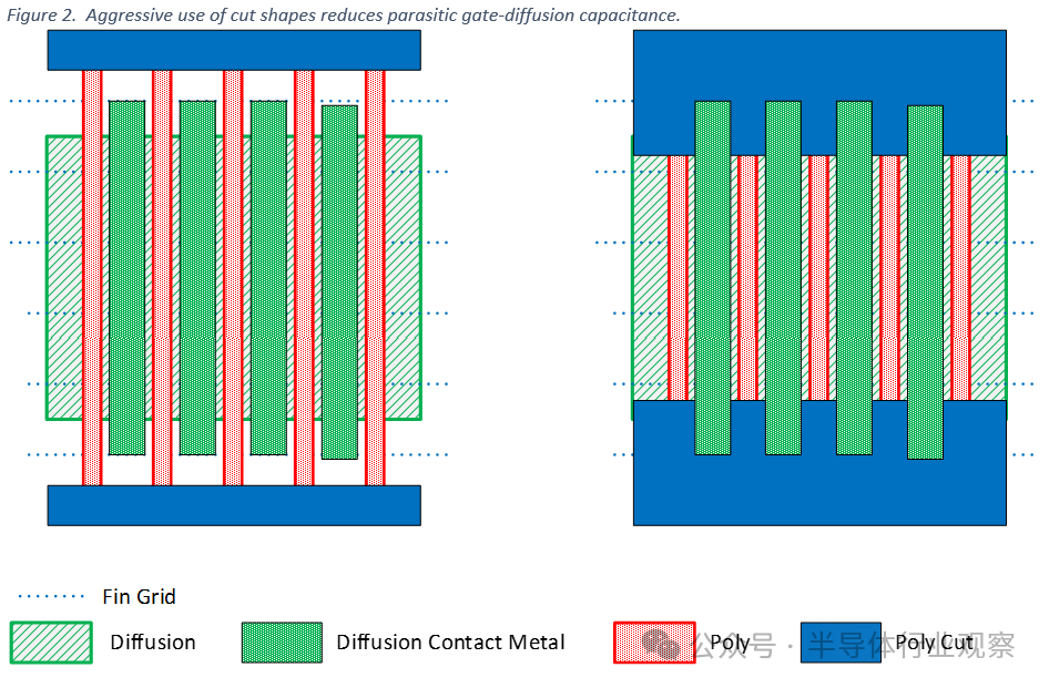 FinFET