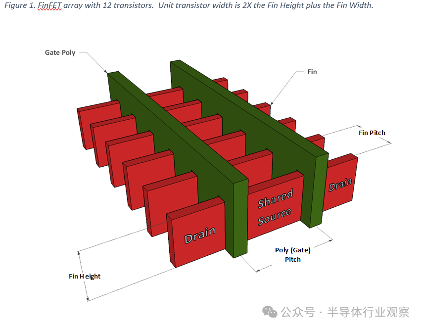 FinFET