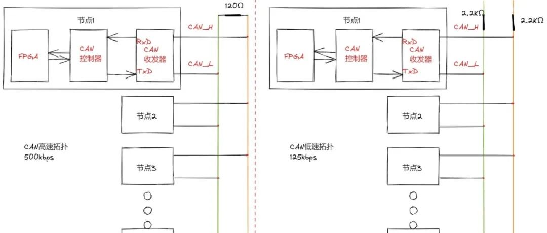 收发器