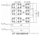 基于<b class='flag-5'>SiC</b> MOSFET的储能<b class='flag-5'>变流器</b>功率单元设计方法