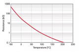NTC热敏<b class='flag-5'>电阻</b>阻值和<b class='flag-5'>温度</b>是如何进行换算的？