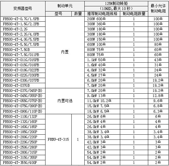 变频器