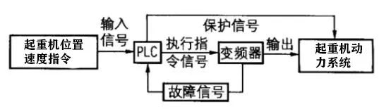 变频器