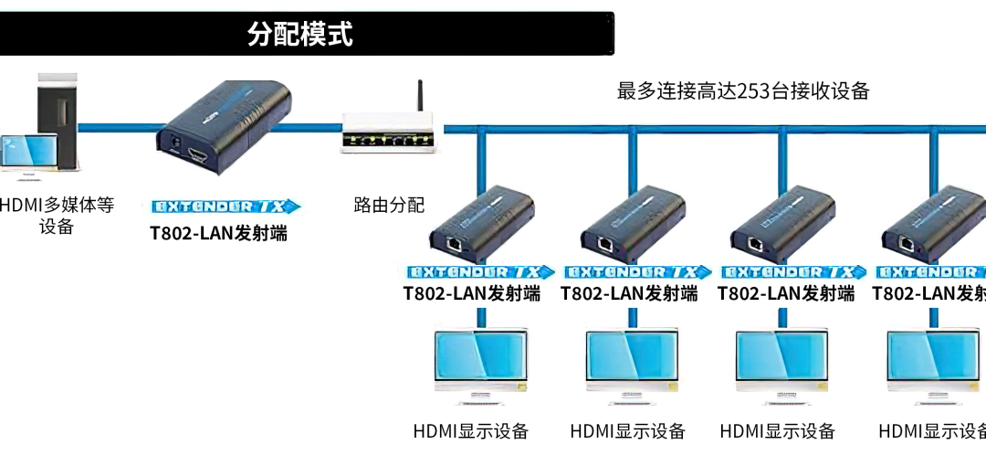 蜂窝网络