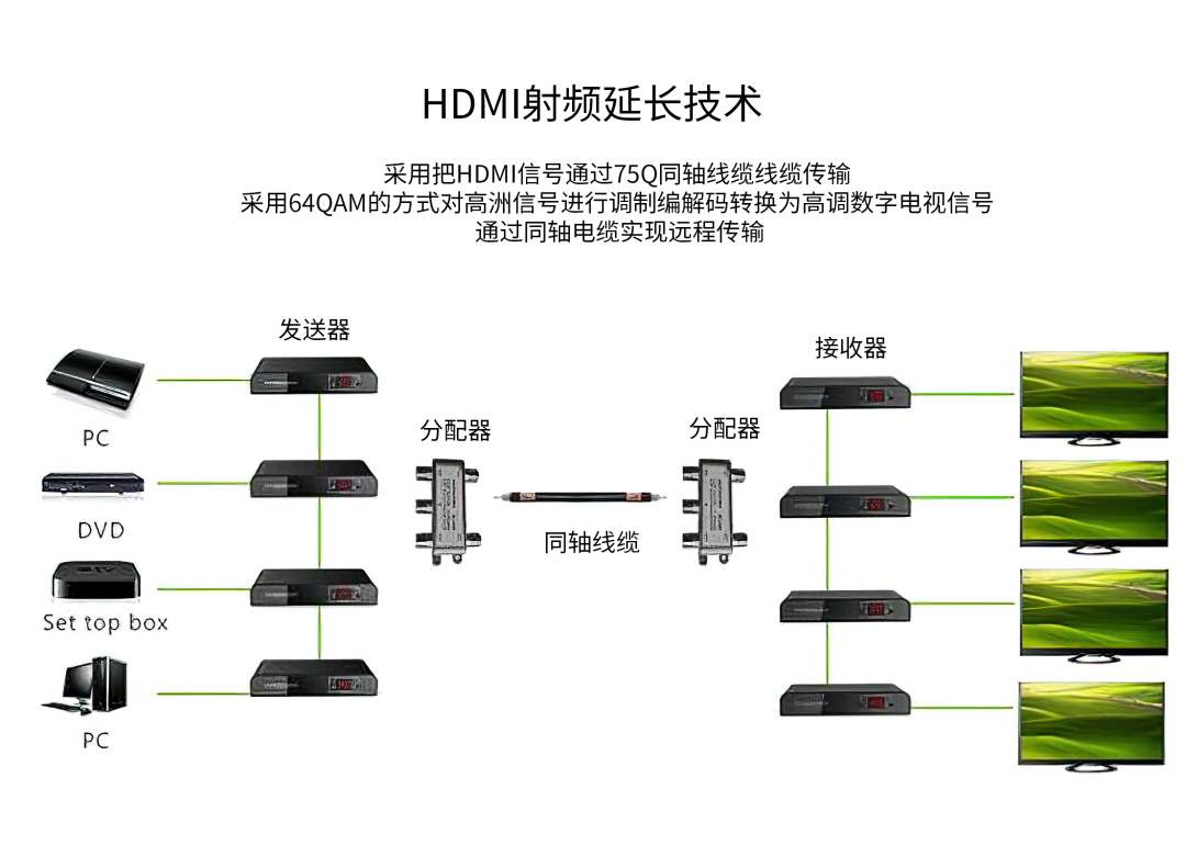 蜂窝网络