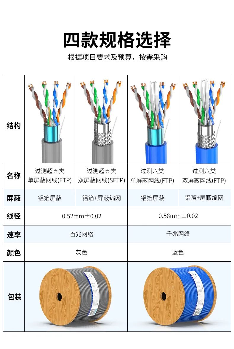 控制器