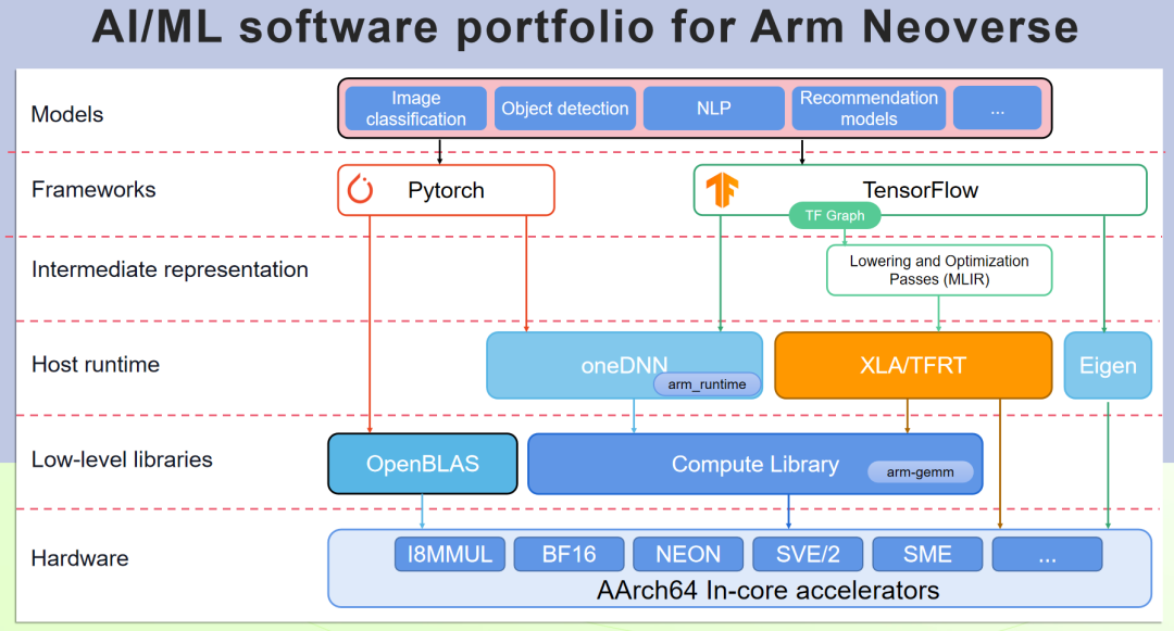 pytorch