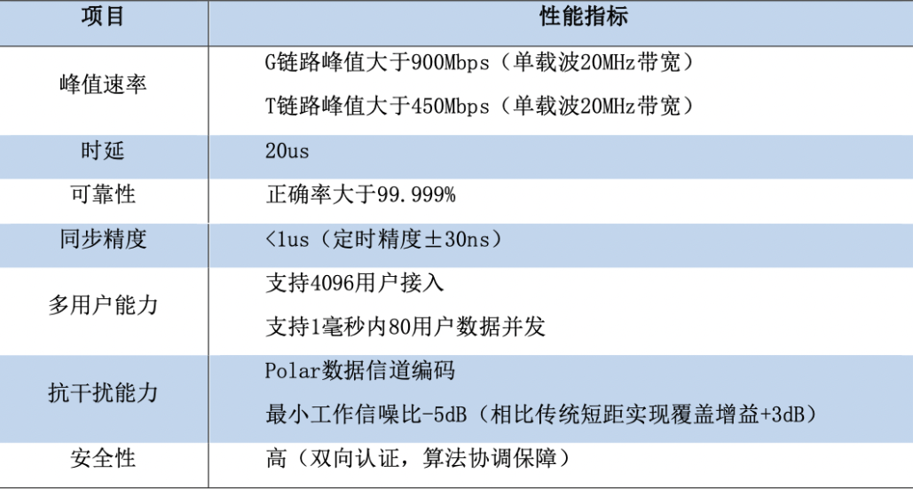 无线通信