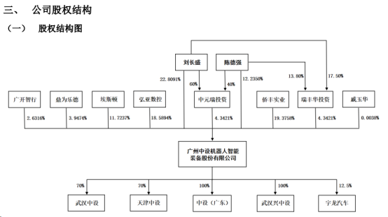 工业机器人