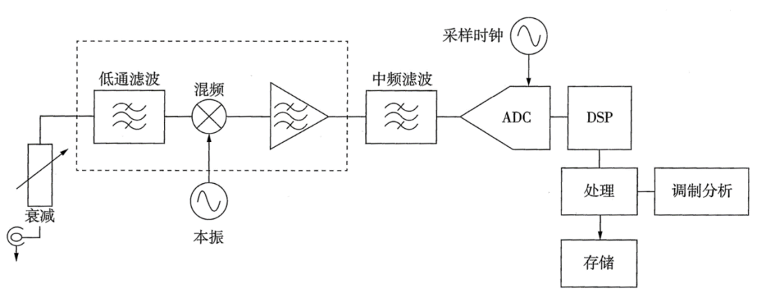 微处理器