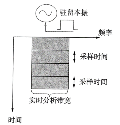 微处理器